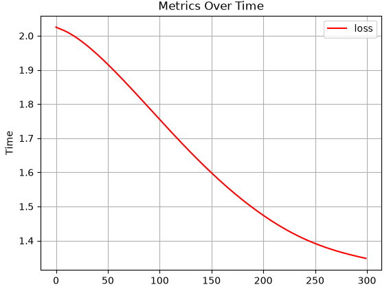 Plot Output