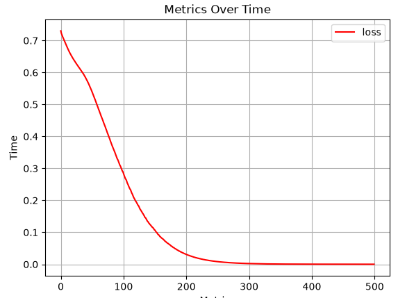 XOR Loss Curve